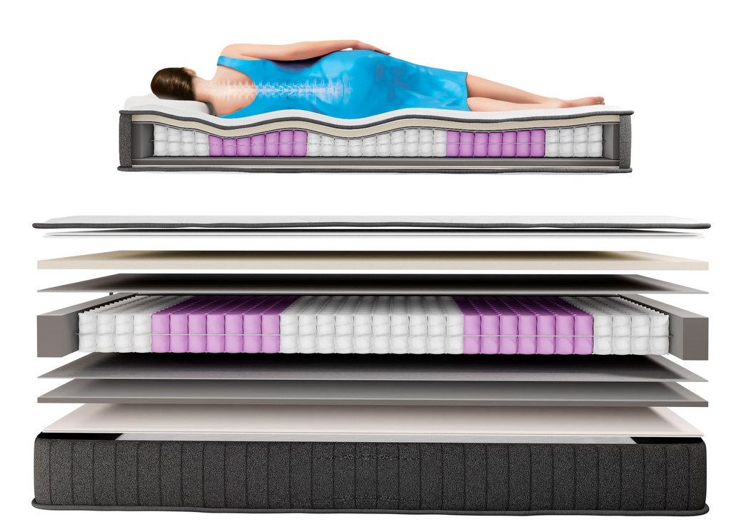 ARGAFORM Hybrid Yatak ROLLPACK 140X200